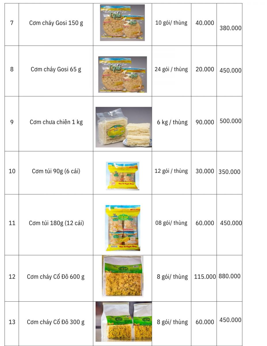 Bảng giá Cơm cháy Cố Đô